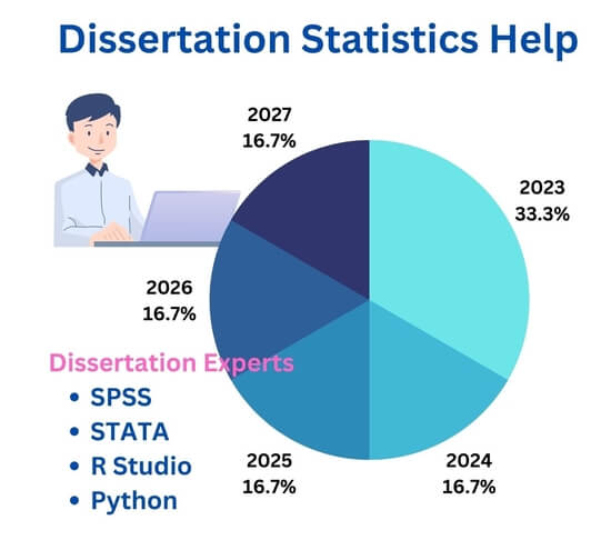 Dissertation Statistics Help